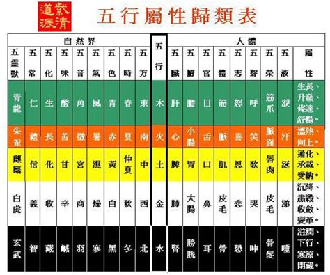 五行屬性查詢